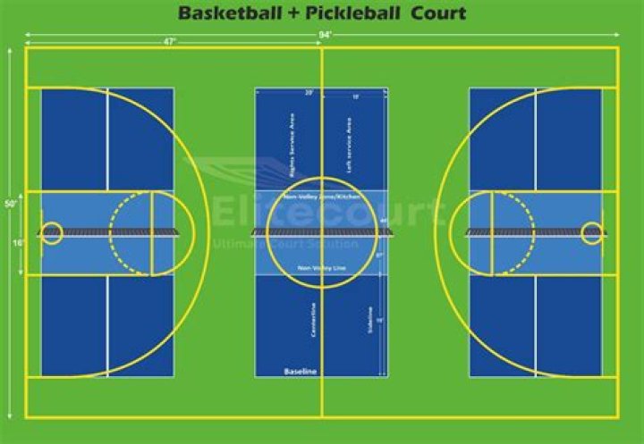 A Guide to Proper Court Dimensions in Pickleball, Basketball, and Volleyball