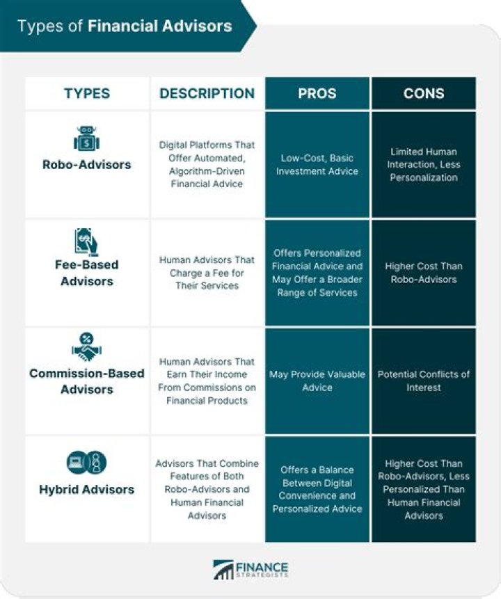 Advisor Terms and Conditions | Purple Garden