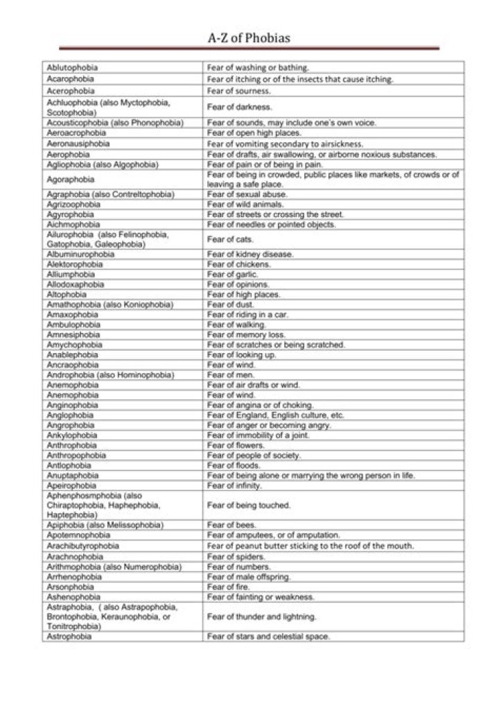 Phobias From A to Z