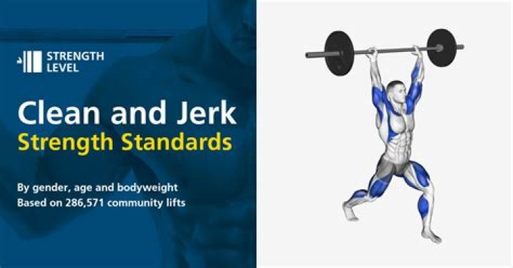 Power Jerks | Benefits & How To Perform Clean And Jerk
