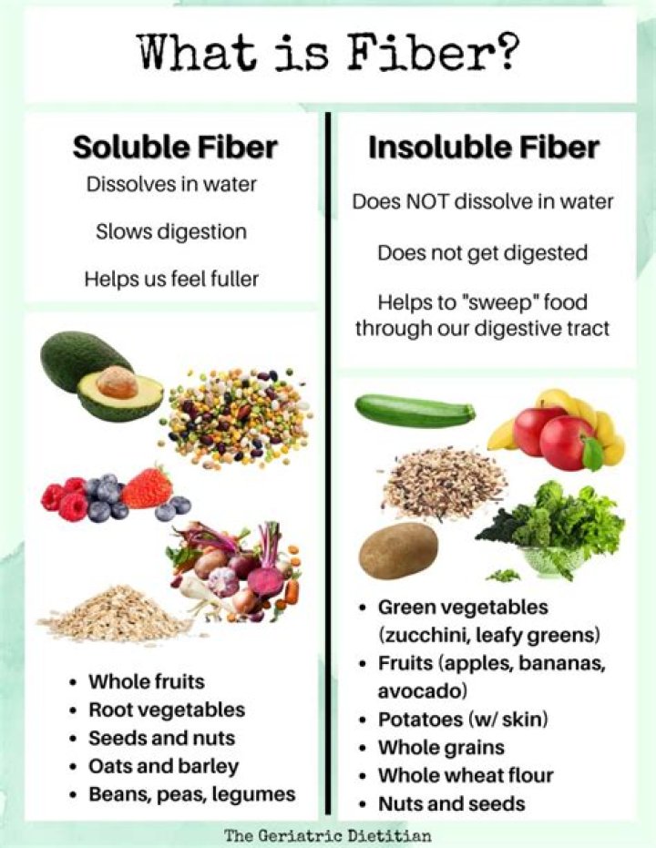 Soluble & Insoluble Fiber | Why We Need Both