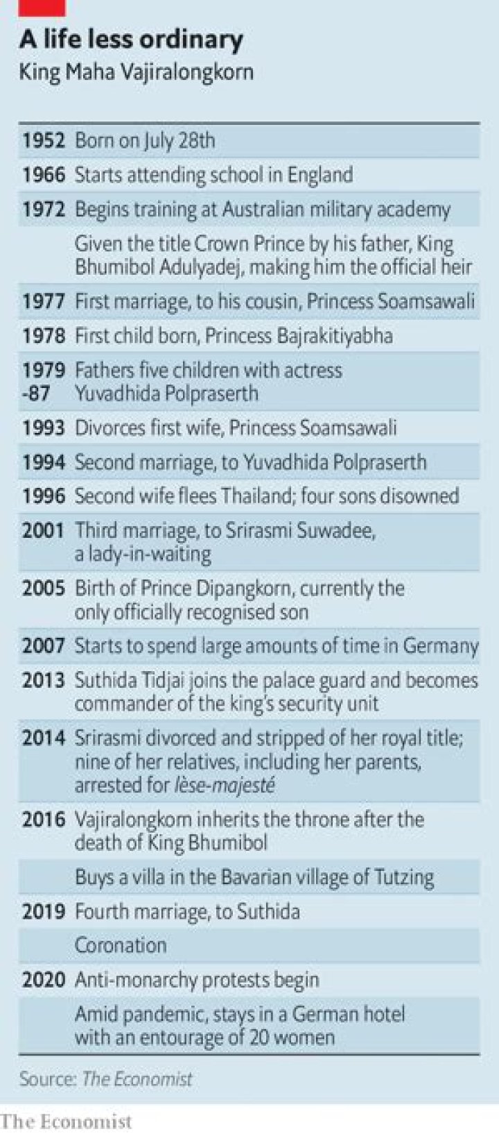 Thailand’s king seeks to bring back absolute monarchy