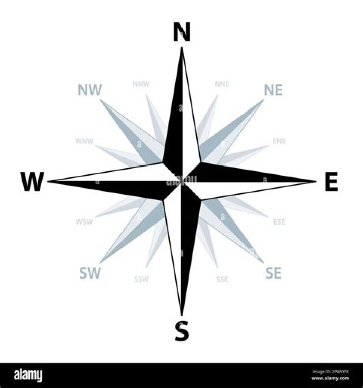 West or east?