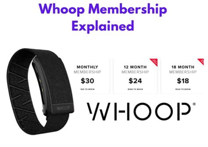 Whoop Without Membership: Unlocking the Benefits and Features – Best 2023